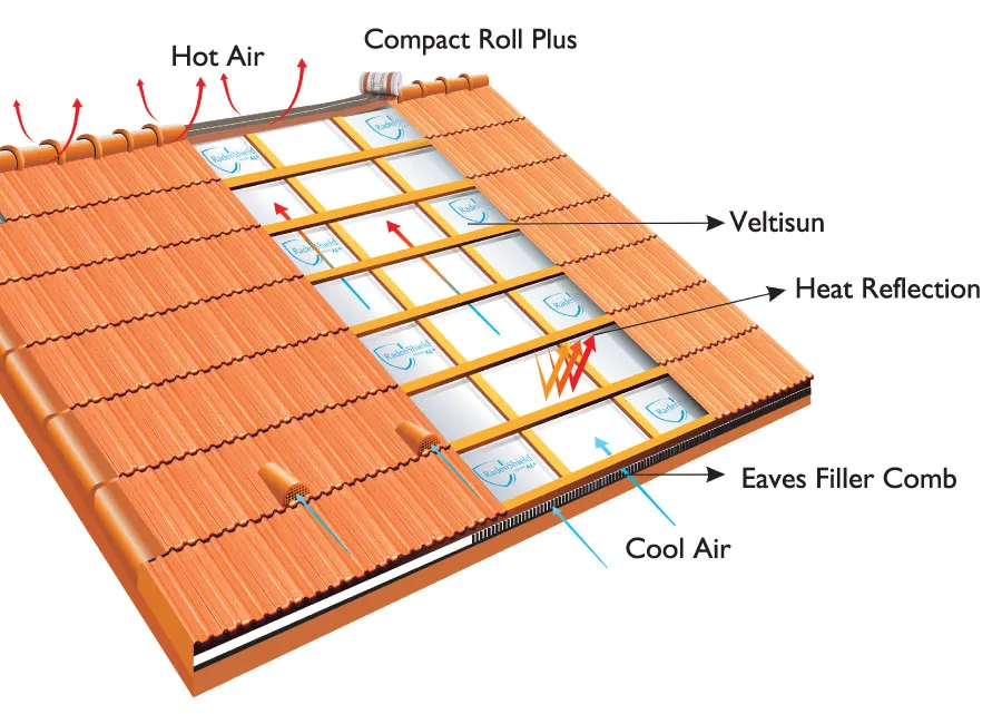 Coolroof illustration